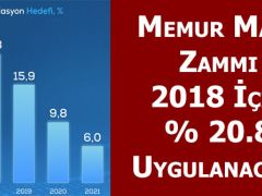 2018 Yılı Memur Maaşları Zam Oranları Belli Oldu!..